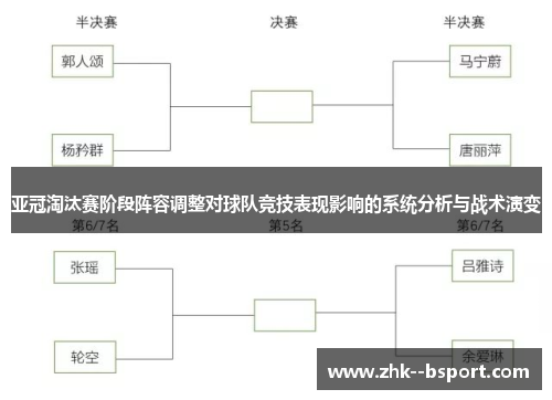 亚冠淘汰赛阶段阵容调整对球队竞技表现影响的系统分析与战术演变