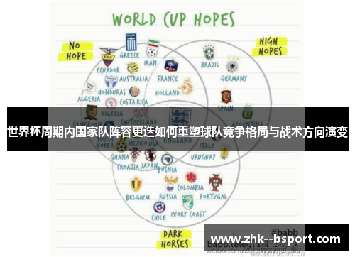 世界杯周期内国家队阵容更迭如何重塑球队竞争格局与战术方向演变 世界杯周期内国家队阵容更迭如何重塑球队竞争格局与战术方向演变