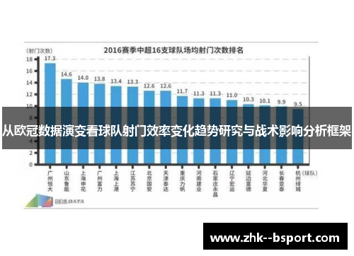 从欧冠数据演变看球队射门效率变化趋势研究与战术影响分析框架 从欧冠数据演变看球队射门效率变化趋势研究与战术影响分析框架