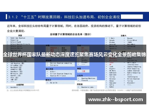全球世界杯国家队最新动态深度速览聚焦赛场风云变化全景前瞻集锦 全球世界杯国家队最新动态深度速览聚焦赛场风云变化全景前瞻集锦