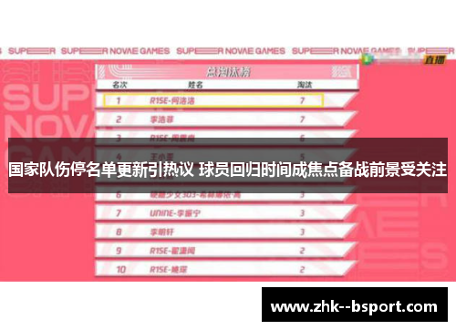 国家队伤停名单更新引热议 球员回归时间成焦点备战前景受关注 国家队伤停名单更新引热议 球员回归时间成焦点备战前景受关注