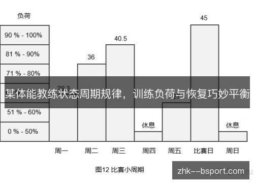 某体能教练状态周期规律,训练负荷与恢复巧妙平衡 某体能教练状态周期规律,训练负荷与恢复巧妙平衡